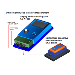 Hệ thống đo độ ẩm giấy trực tuyến Doser AD-058